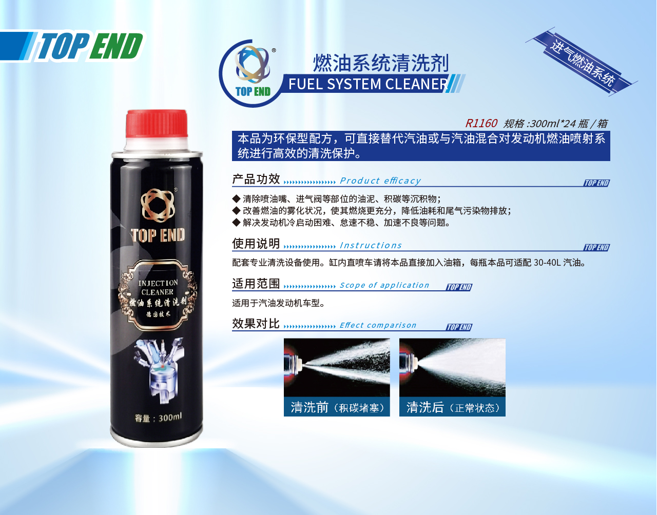 Top end【R1160燃油系統(tǒng)清洗劑】(圖1)